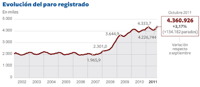 Evolucion_paro_registrado.png