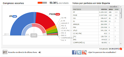 congreso2Besca25C325B1os2B20112Bespa25C325B1a.png